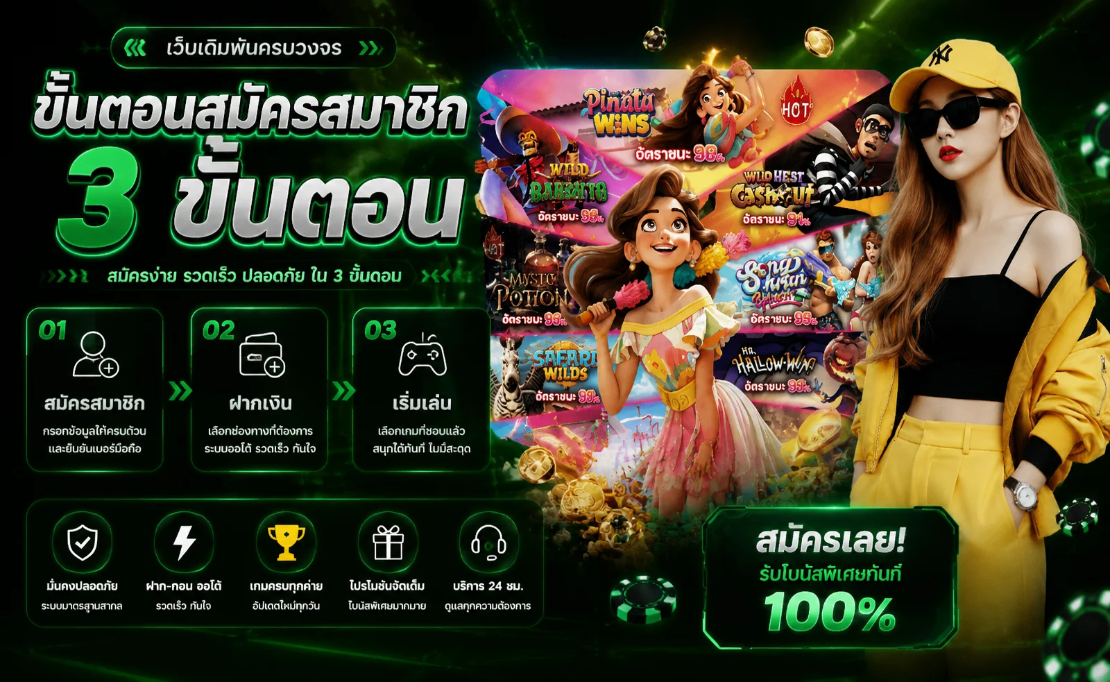 วิธีสมัคร P4XBET และระบบฝากถอนออโต้ไม่มีขั้นต่ำ